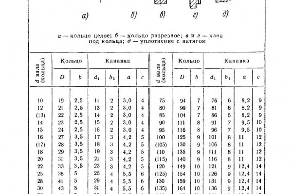 Почему не могу зайти на кракен